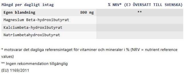 Keto Base ingredienser
